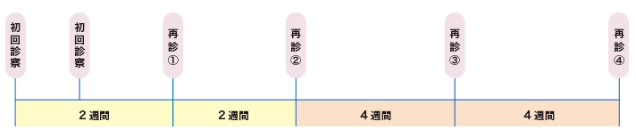 kinen3