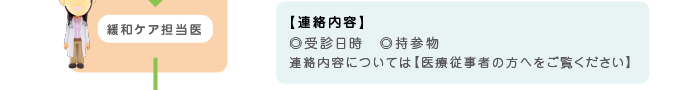 緩和ケア相談の手順